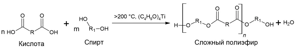 Схема реакции этерификации.jpg